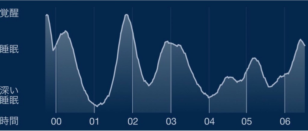 自分の睡眠を見直して午後の眠気解消だけではなく健康寿命の延長も目指そう