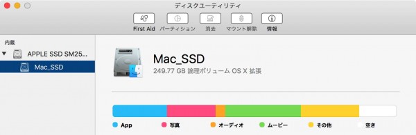 MacOSX 10.11 El Capitanでディスクのアクセス権を修復する方法