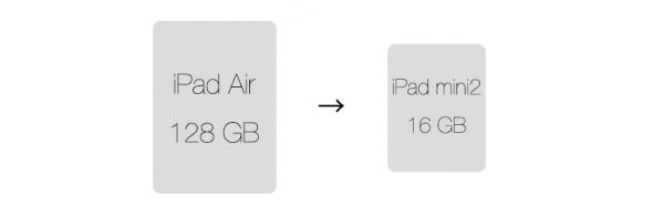 iPad Air (128GB)からiPad mini 2 (16GB)に乗り換えました