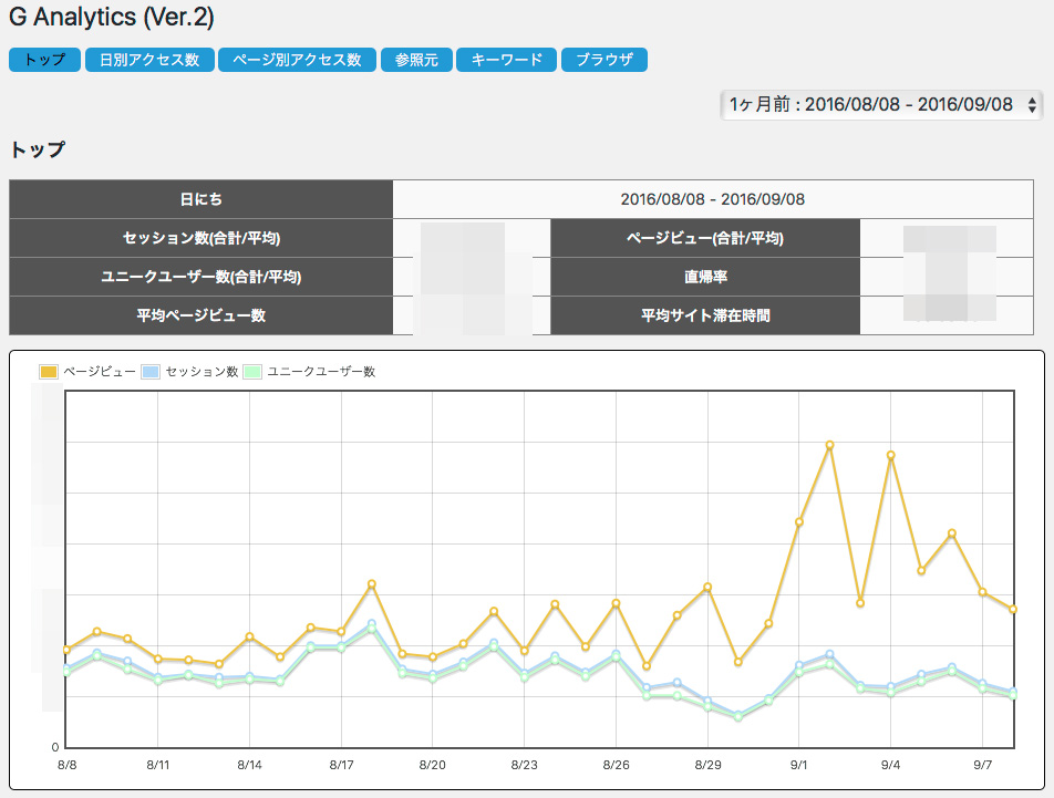 G Analytics TOP画面