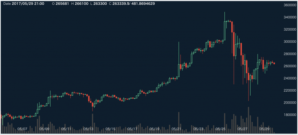 ビットコインチャート